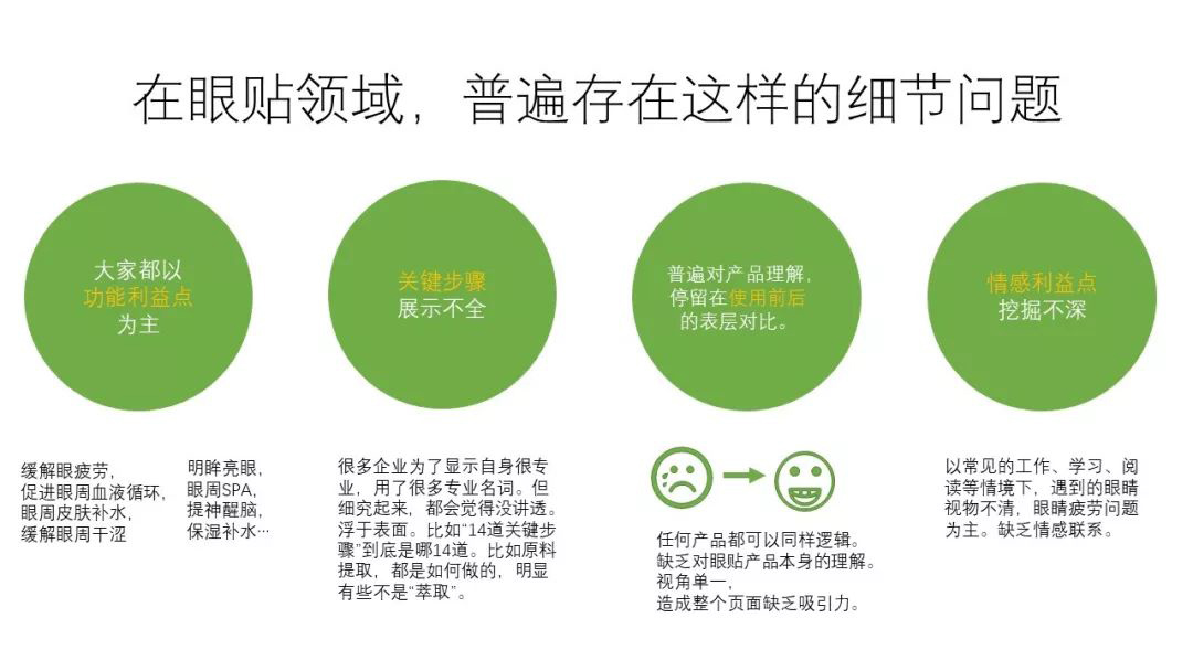 在眼貼領(lǐng)域，普遍存在的問(wèn)題.jpg